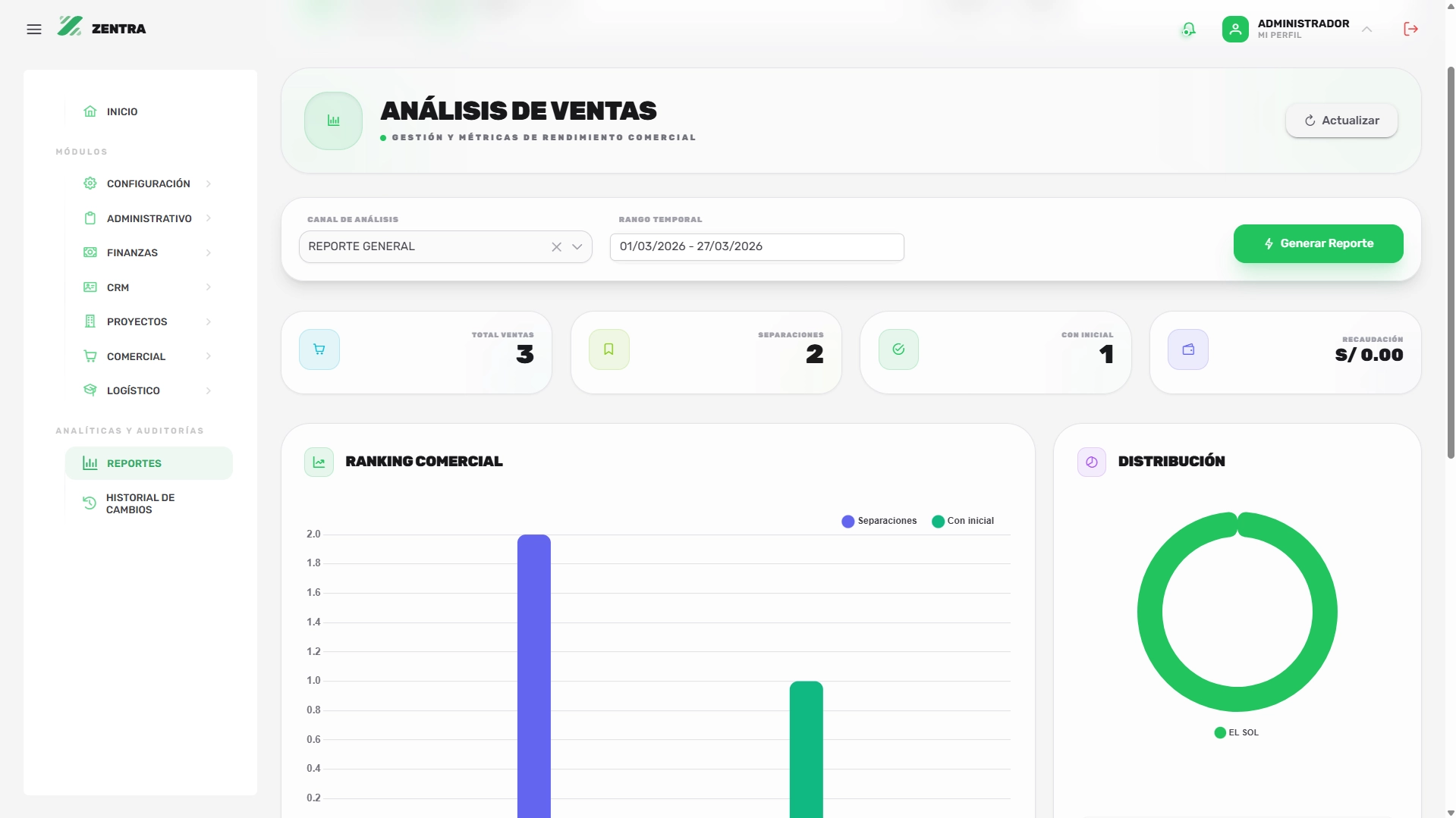 Analítica de Datos